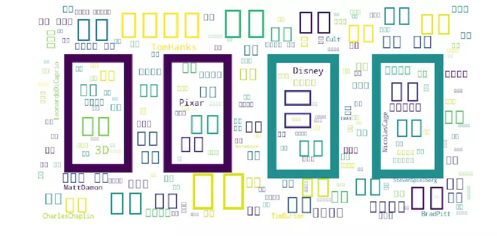 乱码了？-- 我的乱码遭遇史